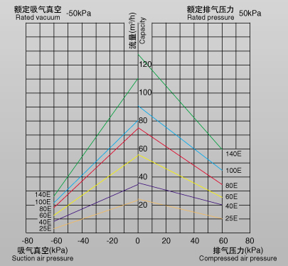 ZYBW...E干式復合